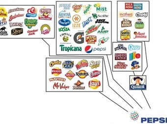 These 10 Companies Make All The Food In Your Kitchen. Do You Know Who They Are?