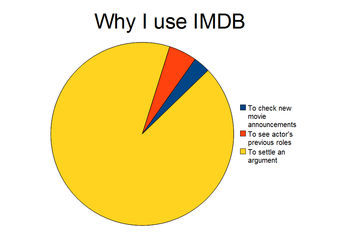 These Honest Pie Charts Explain Your Life In A Hilarious Way.