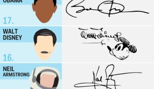 Here Are 17 Iconic Signatures Of Famous People. I Had No Idea Walt Disney’s Was So Cool.