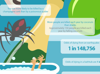 These Killer Facts Will Help You Face Your Fears. Unless You’re Afraid Of Coconuts.