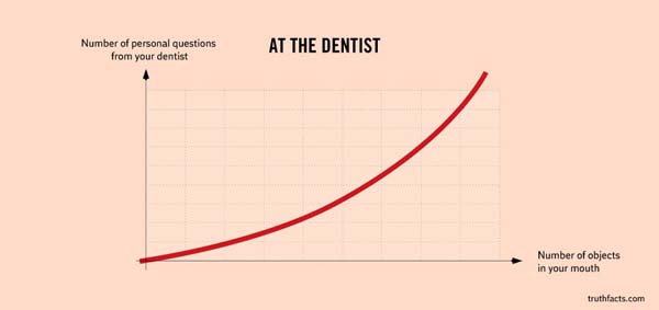 1.) At the dentist? Time to talk.