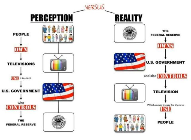 Perception vs. Reality