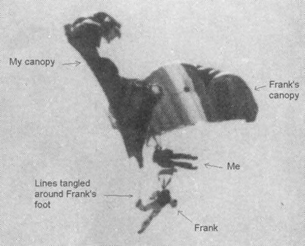 14.) Dave Hodgman: Dave was sky diving with a group when, at 2,500 feet, he became tangled with another diver who deployed his chute. The two sky divers fell to Earth… and both miraculously survived.