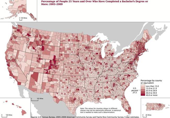 3.) Percentage of people with bachelor's degrees.