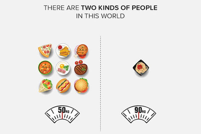 People Who Can Eat a Lot vs. People Who Can't