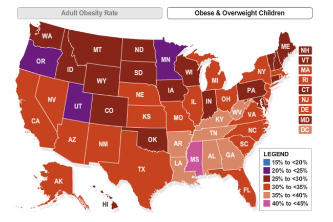 6.) Childhood obesity.