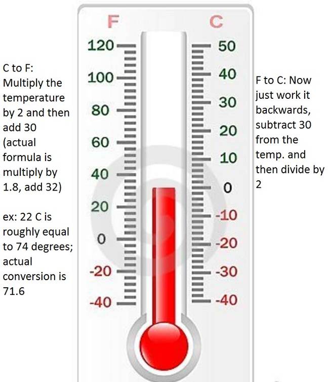 9. How To Convert Fahrenheit To Celsius