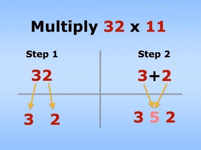 5. How To Multiply By 11