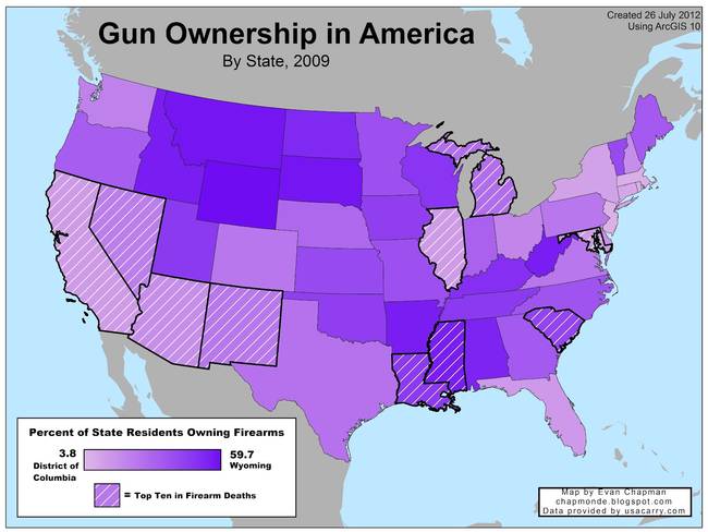 1.) Gun ownership.