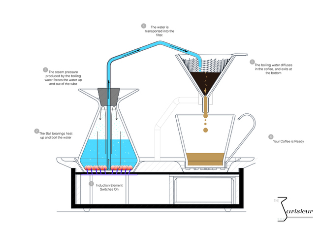 Here's a breakdown of how it works: