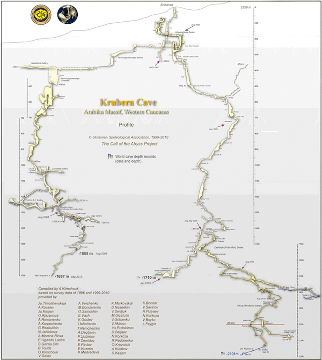 A map of the Krubera Cave showing its different sections and tunnels.