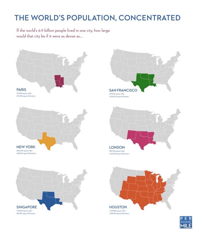 5. The world’s population concentrated into a single city