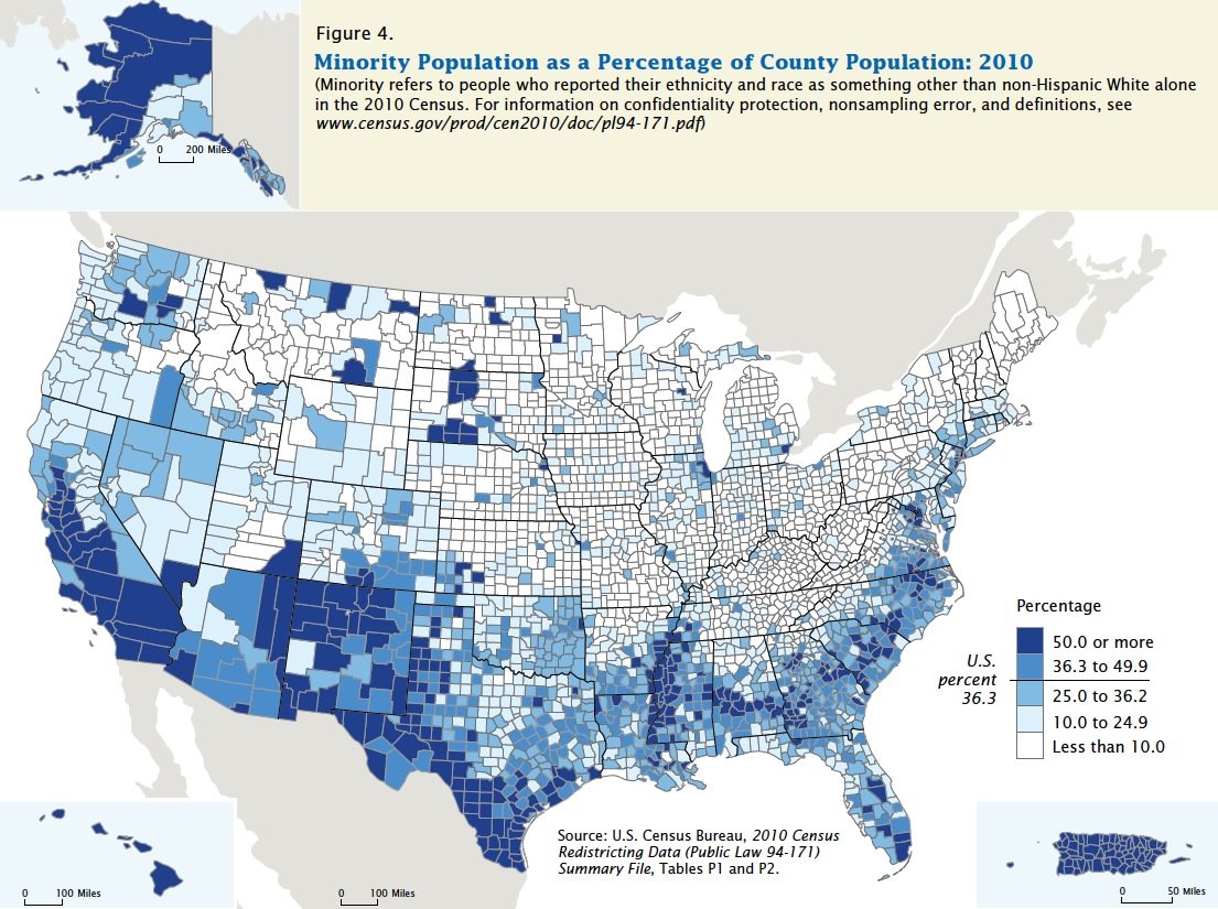 64 percent of Americans are white, though "minority" populations have become majorities in some areas.