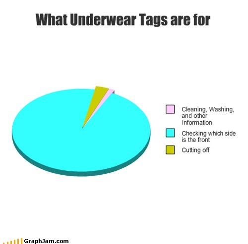 7.) Don't forget reminding you that you're wearing underwear with every step you take.