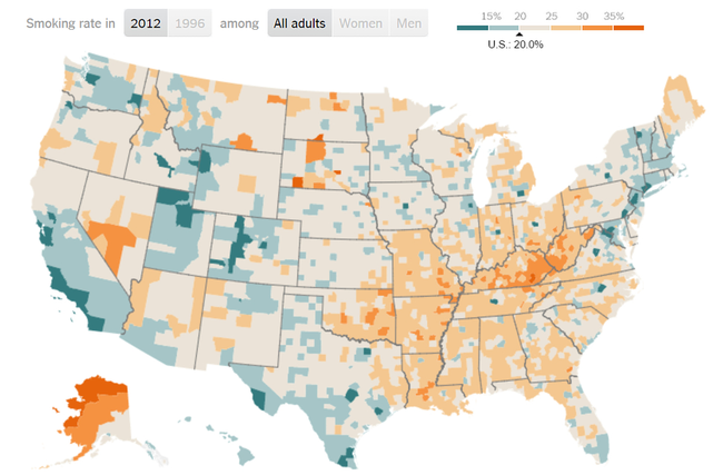 7.) Smoking rates.