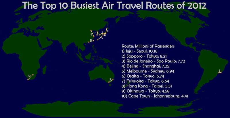 11.) The World’s Busiest Air Routes in 2012