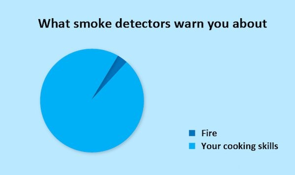 15.) If you're lucky, the beeping will be loud enough to alert the nearest pizza place that a large pie is needed.