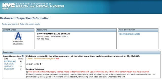 The weird thing is that the Chop't, which is located in the financial district at 80 Pine Street, has been awarded an A rating by the NYC health department last September.