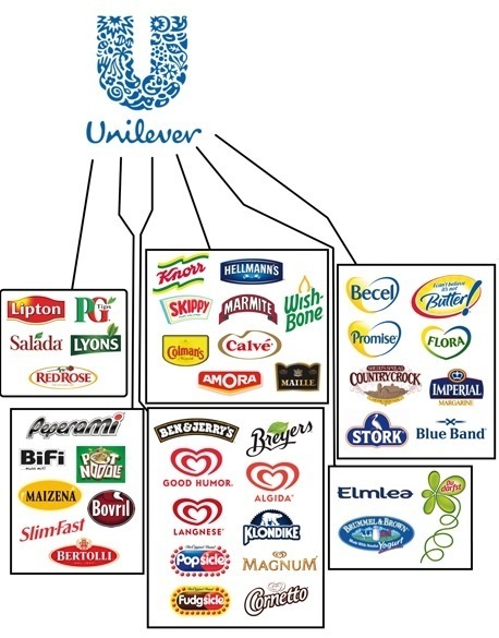 Unilever