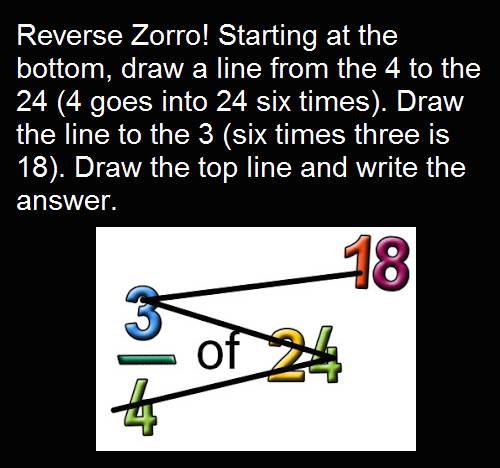 8. How To Find Fractions Of Whole Numbers