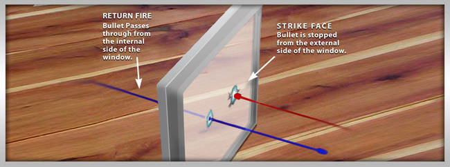 One-Way Bulletproof Glass