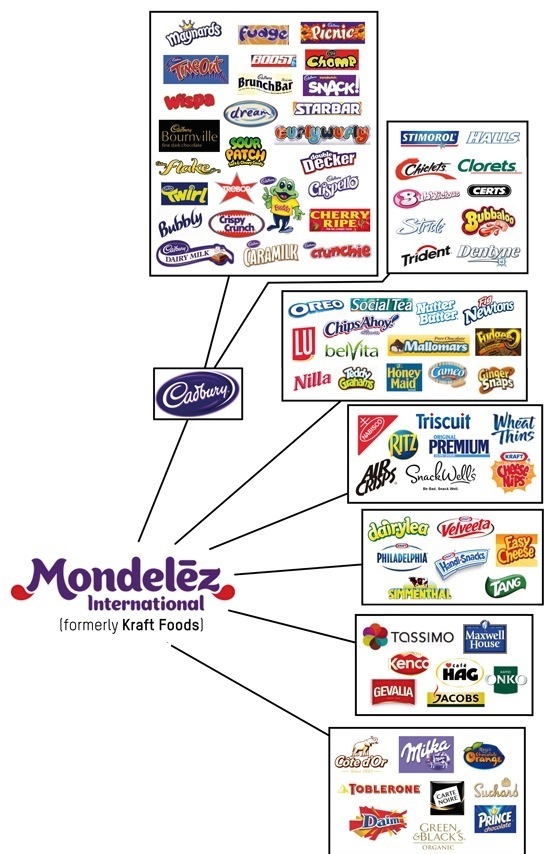 Mondelez International (Formerly Kraft Foods)