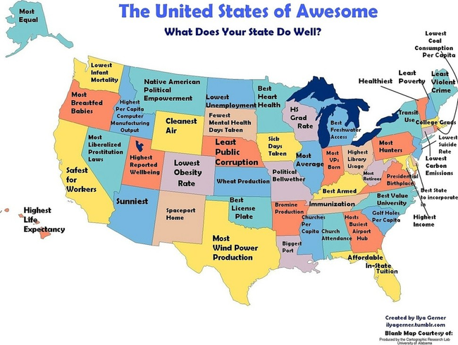 9.) What each state is good at.