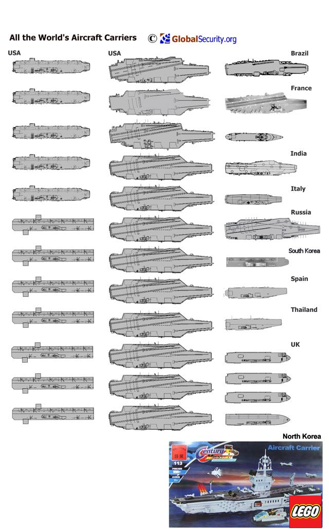 6.) North Korea Has The 4th Biggest Army...But Has No Navy.