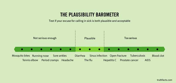 8.) "The flu" gets you out of everything.