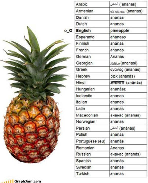 2.) What is this "ananas" thing you speak of?