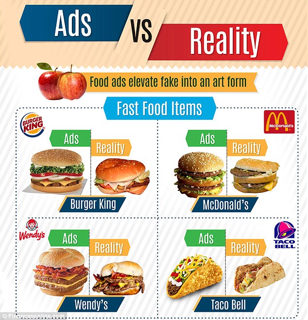 To show the disparity between common ads and actual products, Finances Daily compared popular food, hotel and fashion brands, revealing how different the ad images can look from actual items.