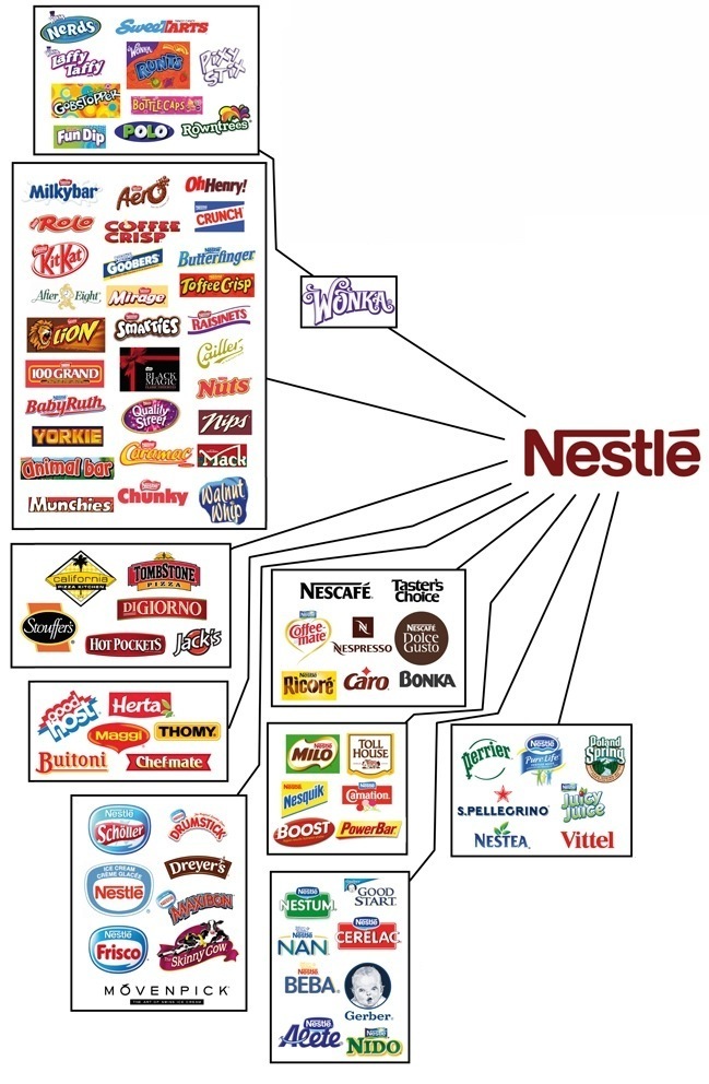 Nestle