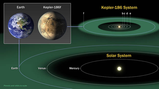 Kepler-186f